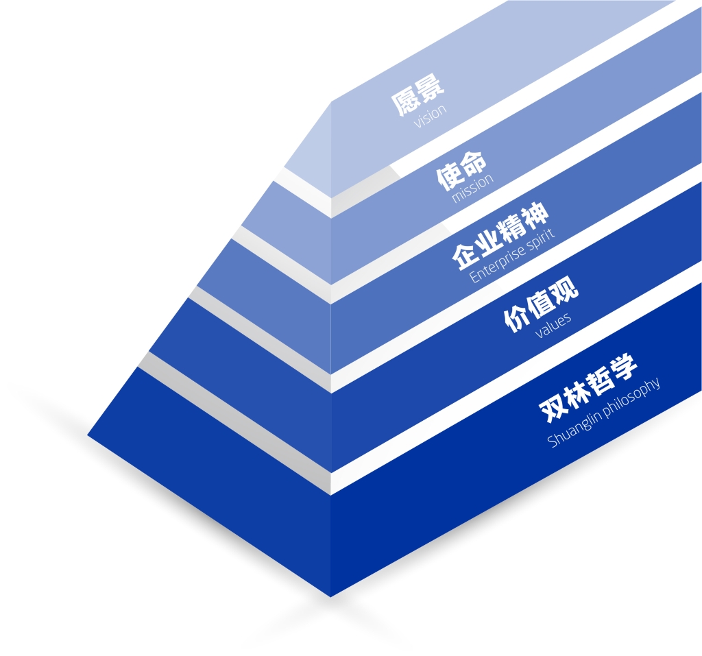 我们文化理念体系图解